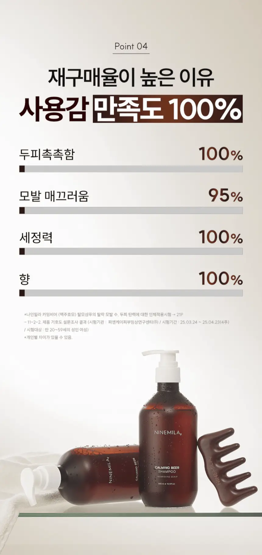 [1등 탈모샴푸 / 특허 맥주효모] 나인밀라 카밍비어 맥주효모 샴푸 500ml 단독 기획 (+샴푸 60ml 증정) 상세페이지 9